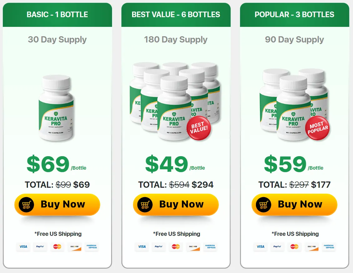 Keravita Pro Price Packages